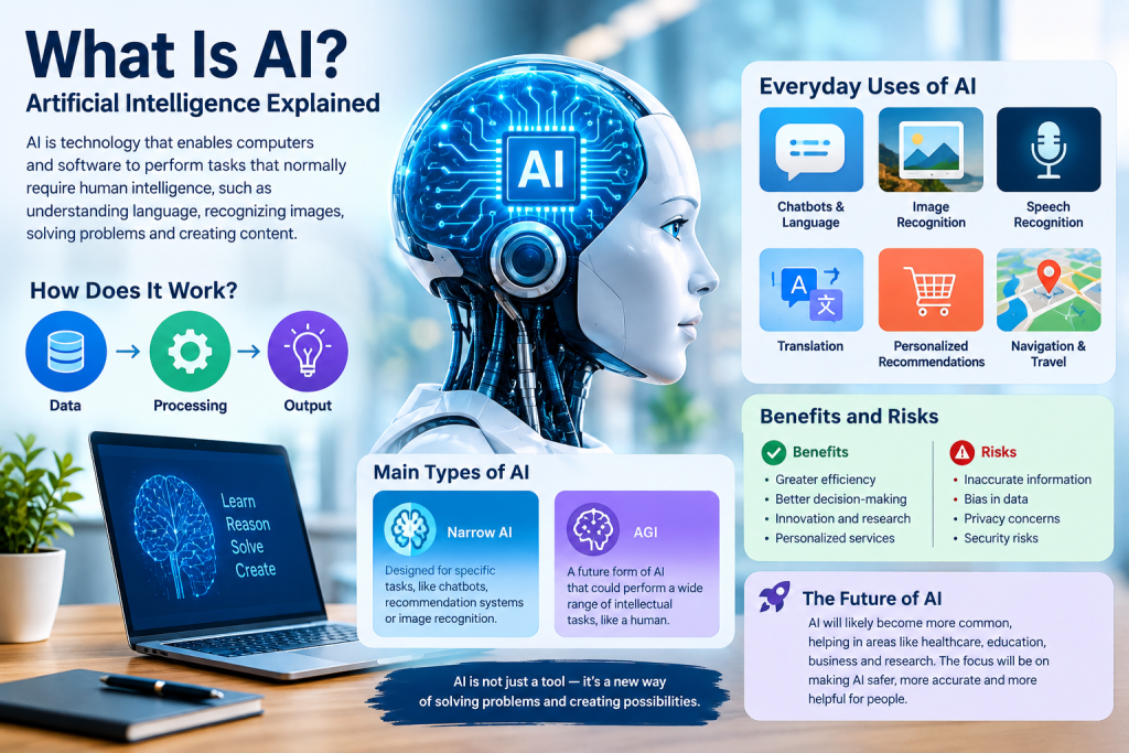 What Is AI? Overview