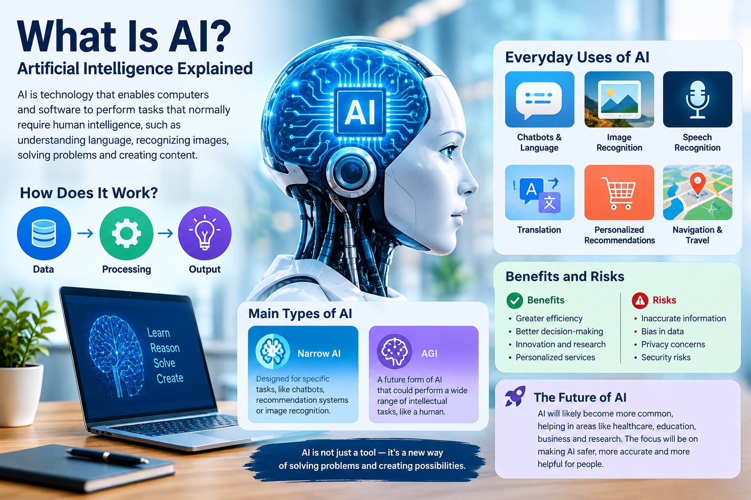 What Is AI? Overview